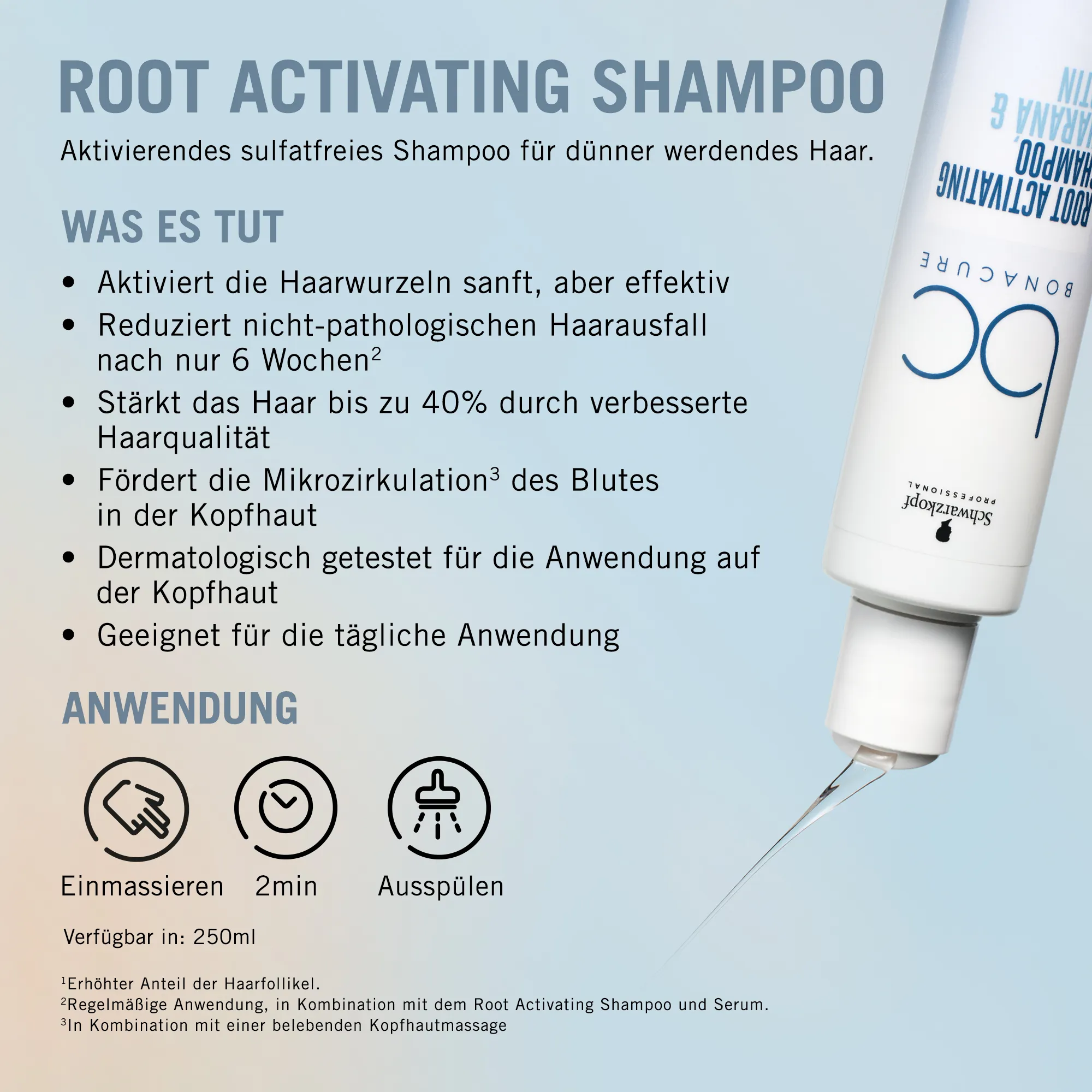 Schwarzkopf BC Root Activating Shampoo