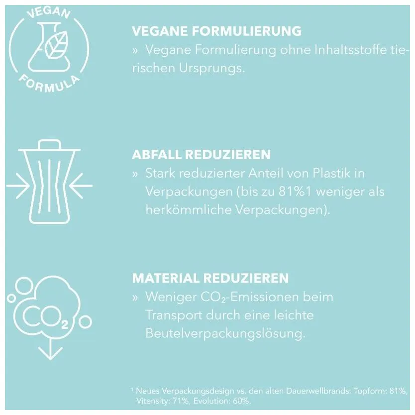 Goldwell Texture Dimensions Perm D für strapaziertes Haar