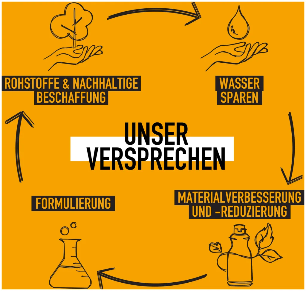 KMS Headremedy Deep Cleanse Shampoo